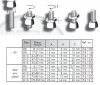 Piulite securizate Shear Nuts