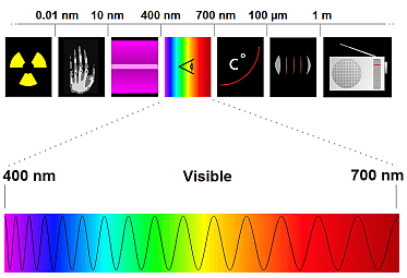 Light spectrum