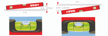 Sola level measuring precision