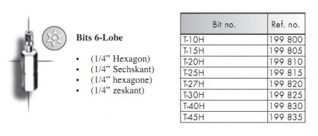 Bit 6-lobe